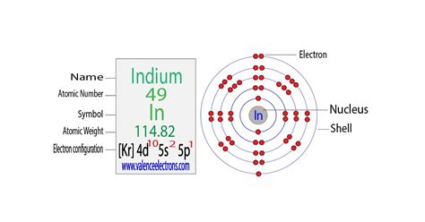 indium number of valence electrons|Electron Configuration For Indium.
